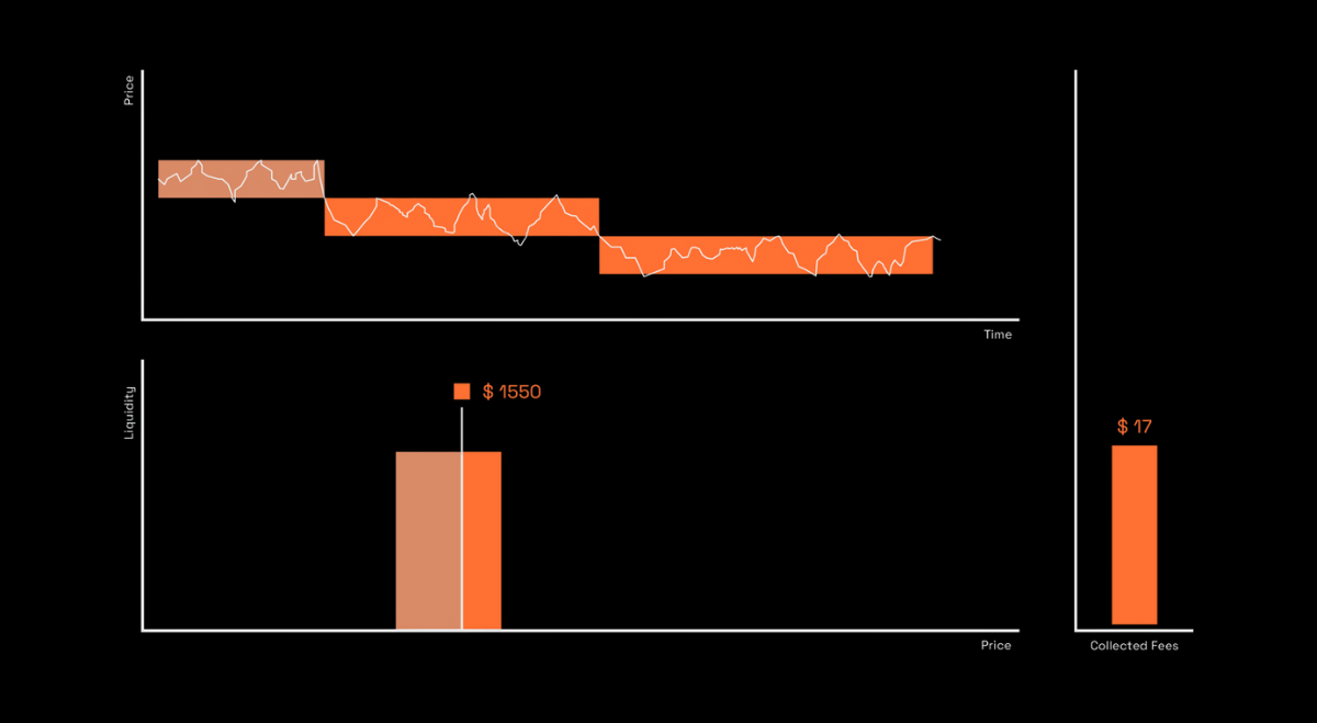 Bear Mode Visualization