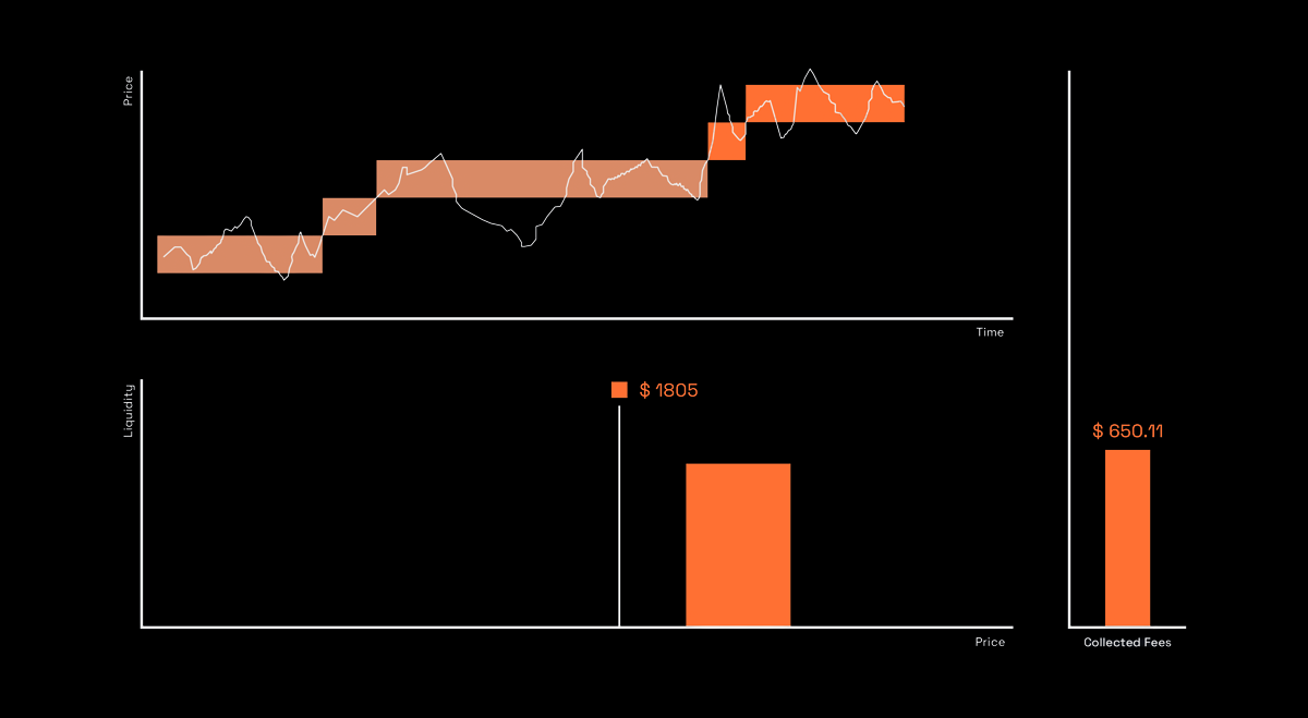 Bull Mode Visualization