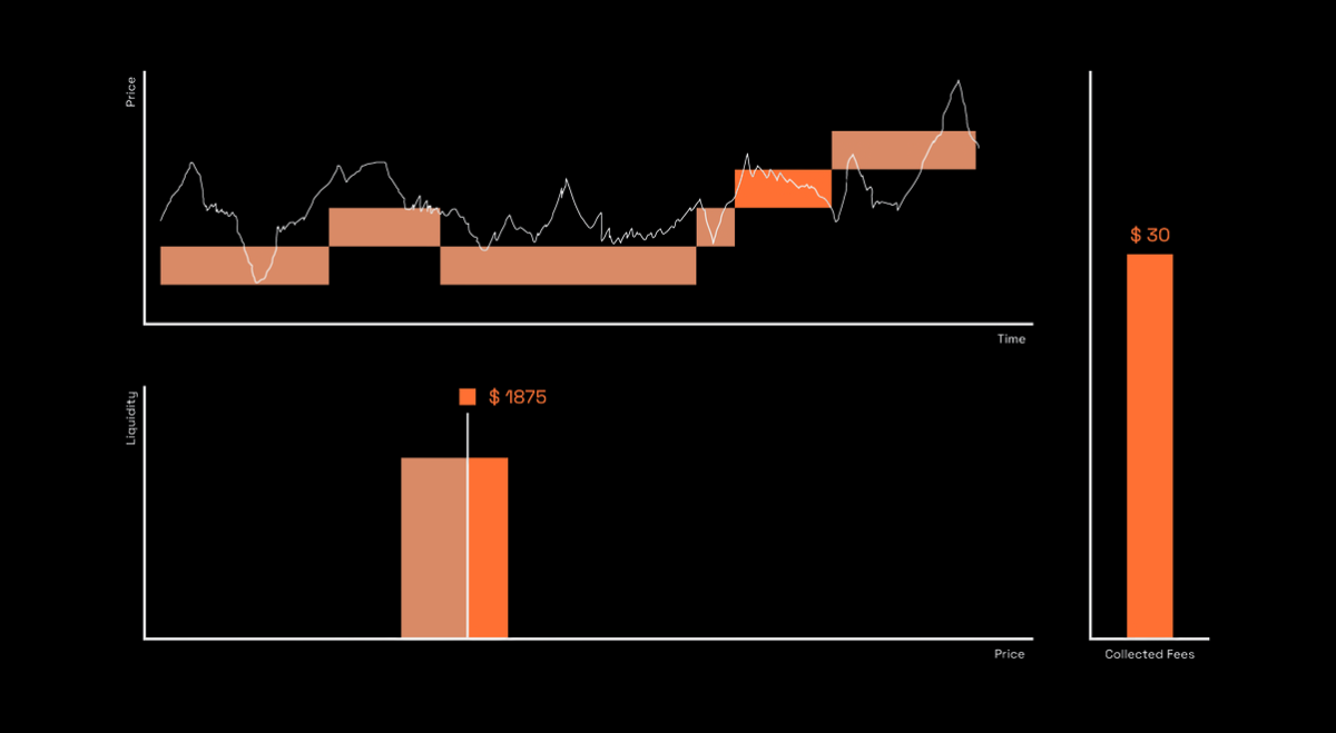 Dynamic Mode Visualization