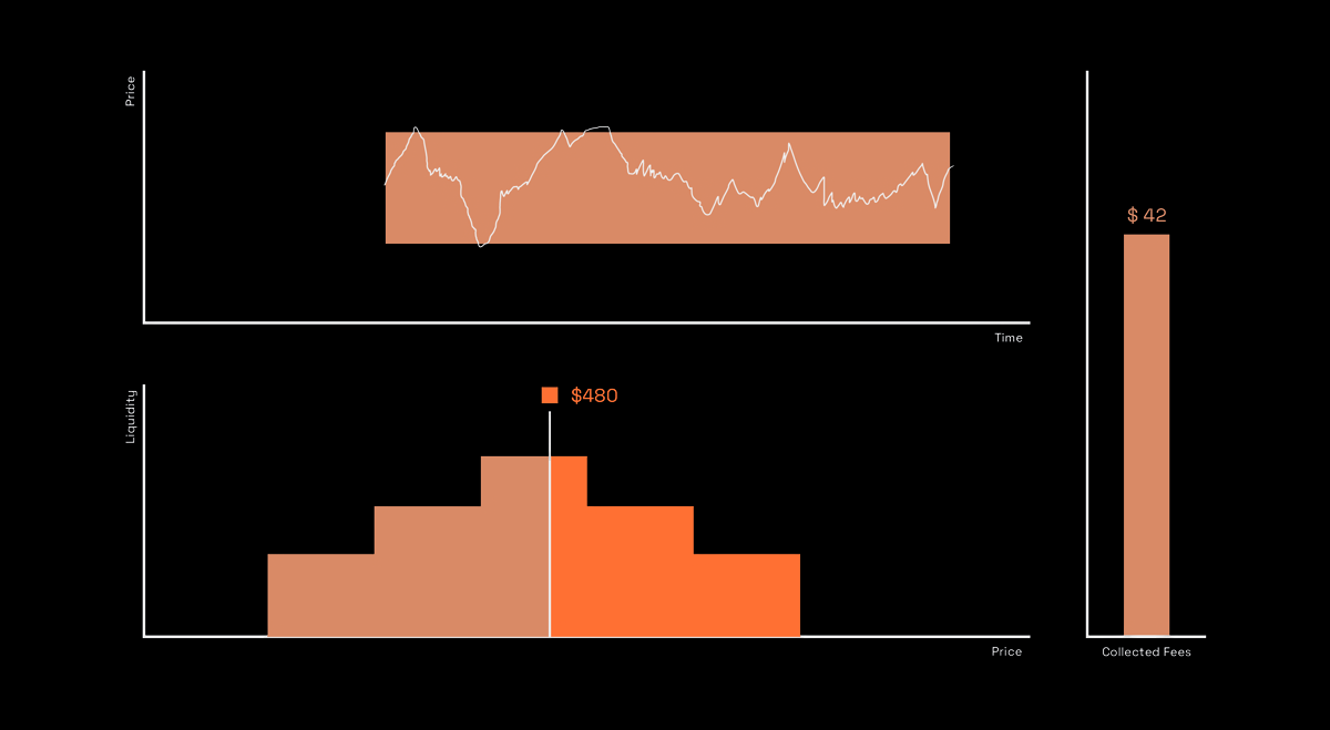 Static Mode Visualization